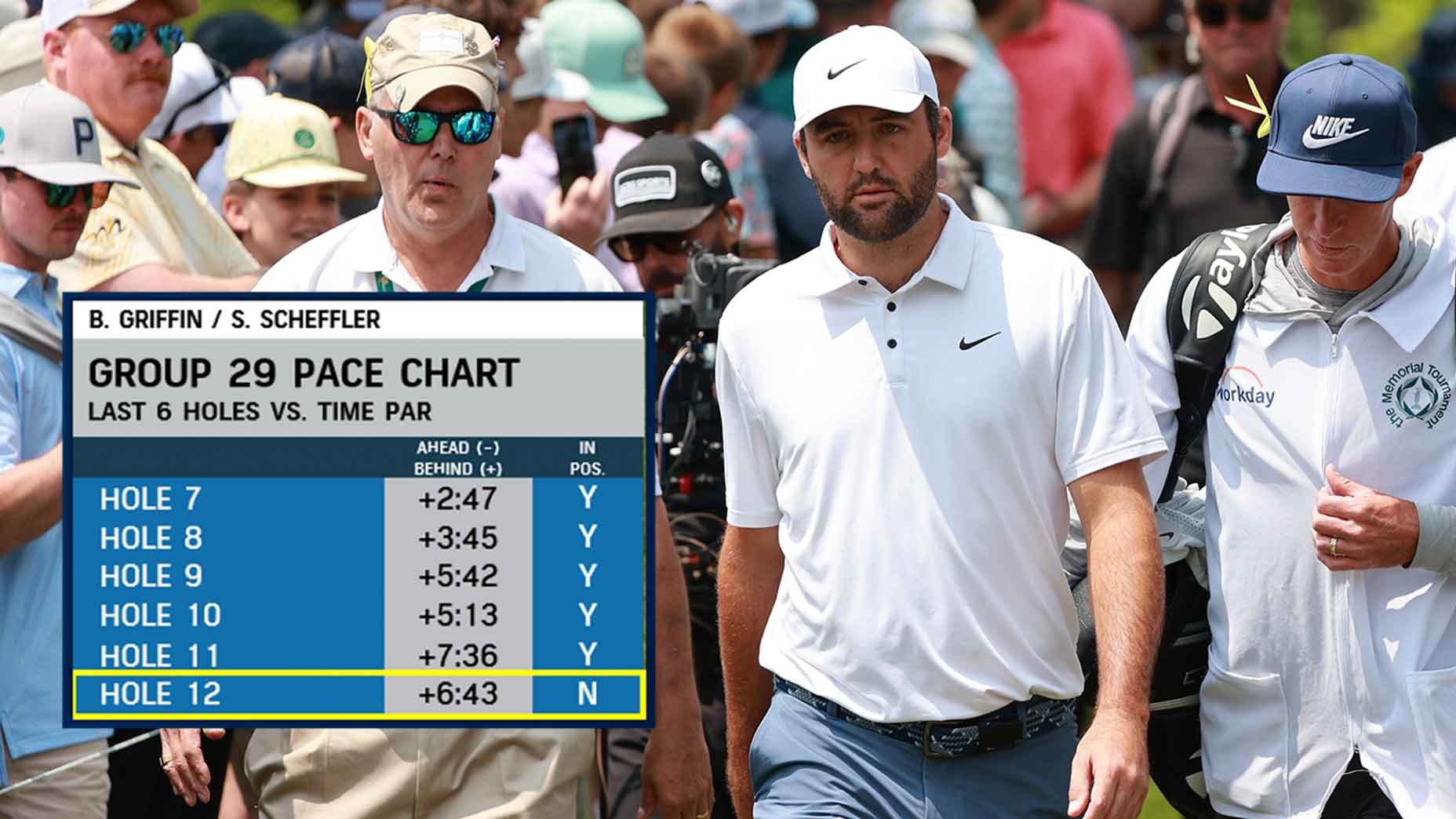 Scottie Scheffler pace of play