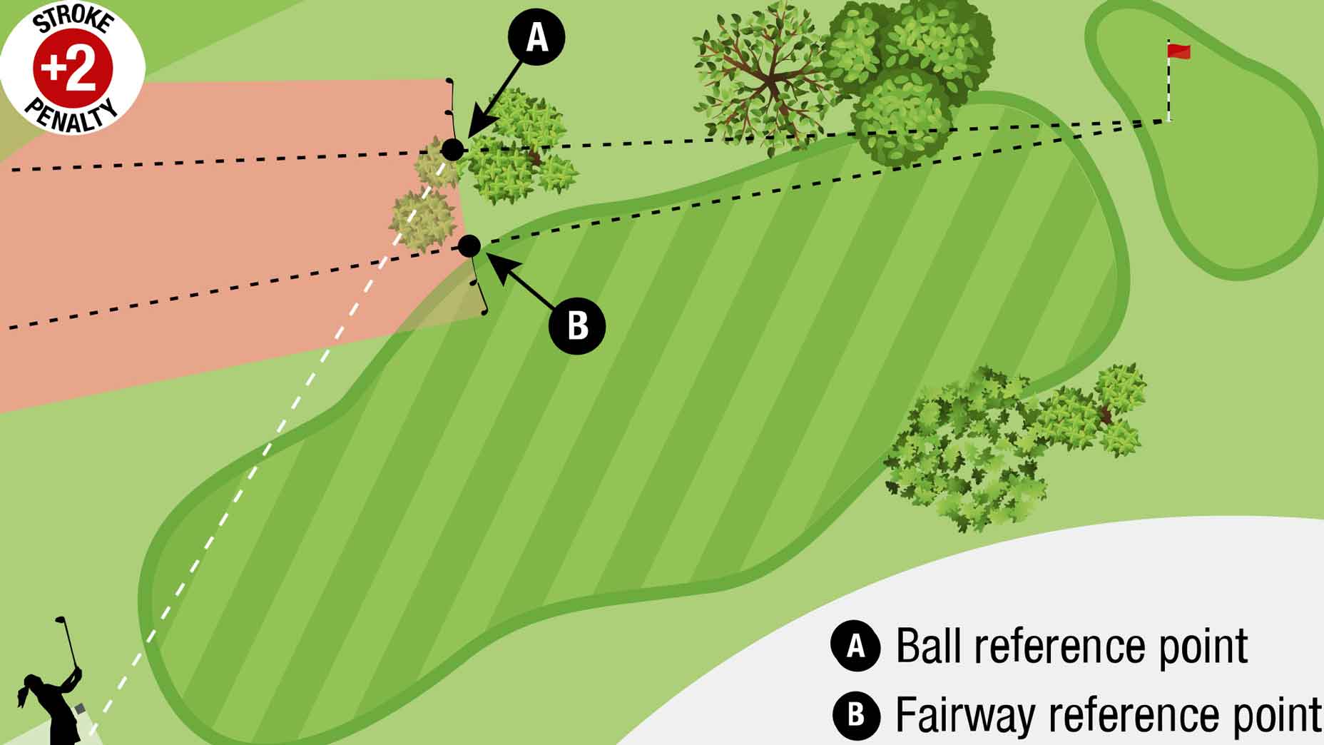 A diagram of a model local rule