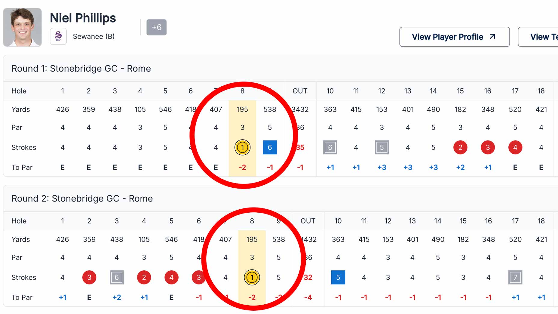 College golfer Niel Phillips's scorecards featuring two holes-in-one on No. 8 at the 2025 Chick-fil-A Invitational.