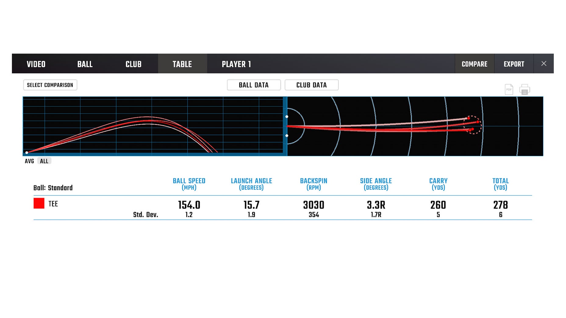 TR Blue Velo+ Testing - Off the tee