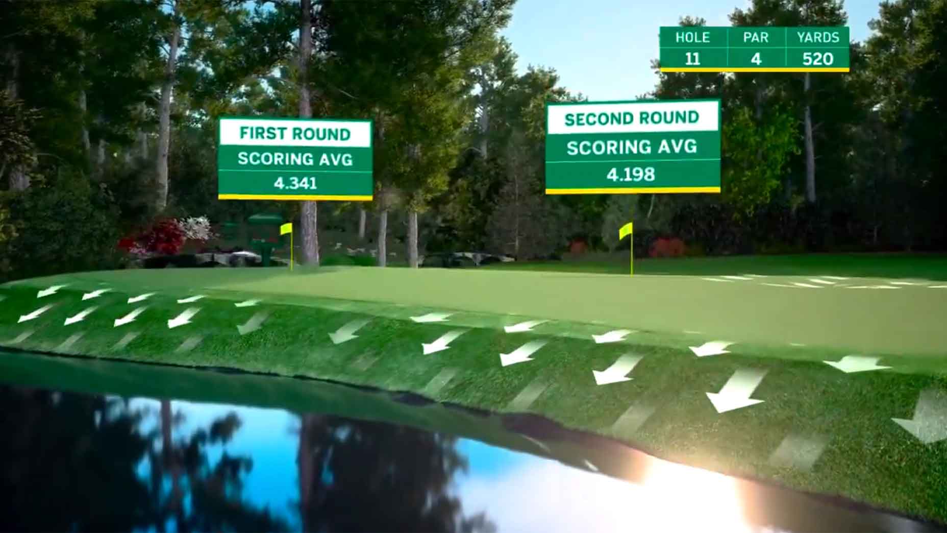 the 11th green at Augusta National, pictured during the Inside Amen Corner broadcast from Amazon