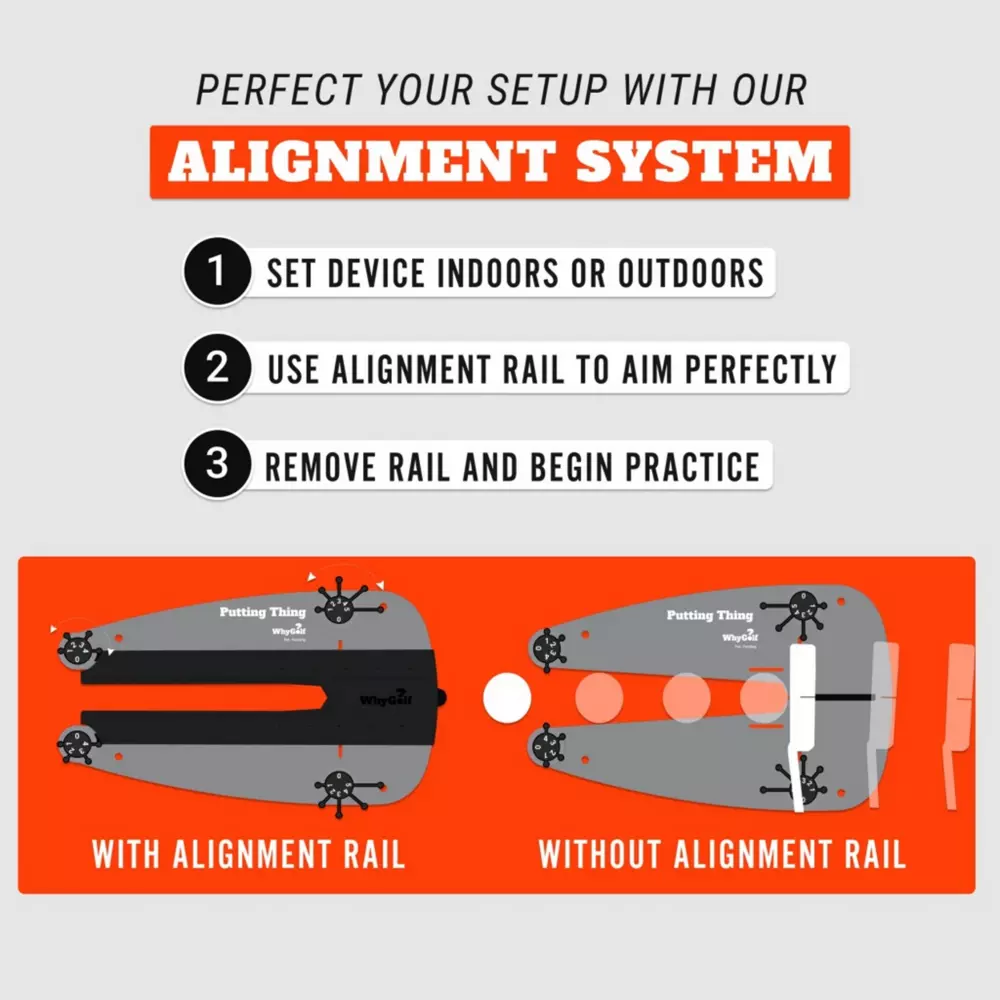 Instructional graphic showing three steps for using an alignment system—set device, use alignment rail to aim, and remove rail to practice. Find the best deals under $50 on this putting mat tool, with images comparing setup with and without the rail.