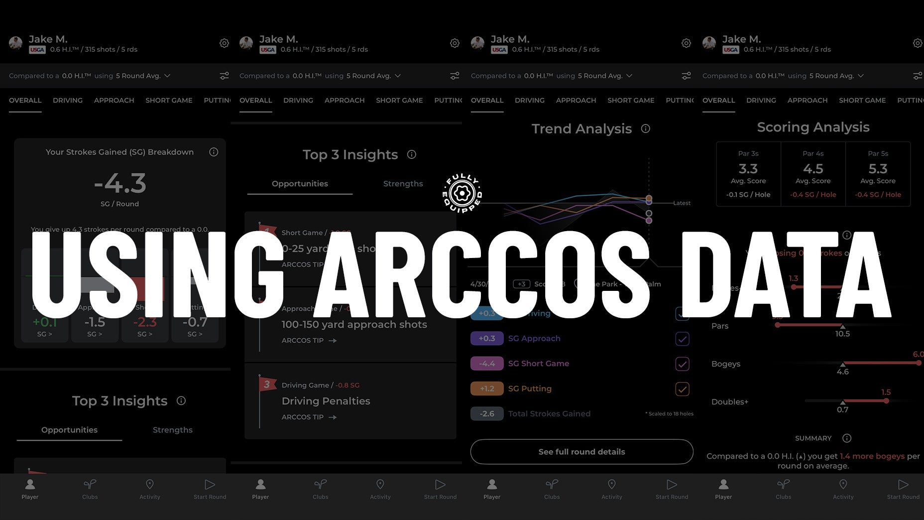 A dark-themed data dashboard with graphs and tables, overlaid by large white text that reads USING ARCCOS DATA across the center.
