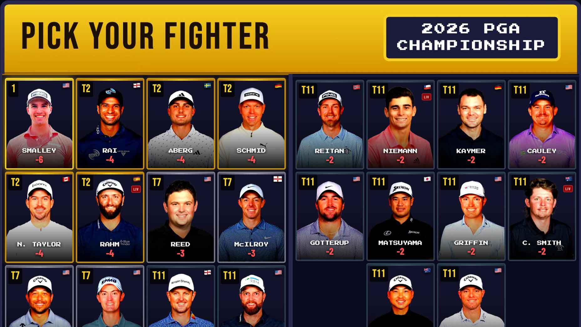 This crazy PGA Championship is like a video game. Choose your fighter