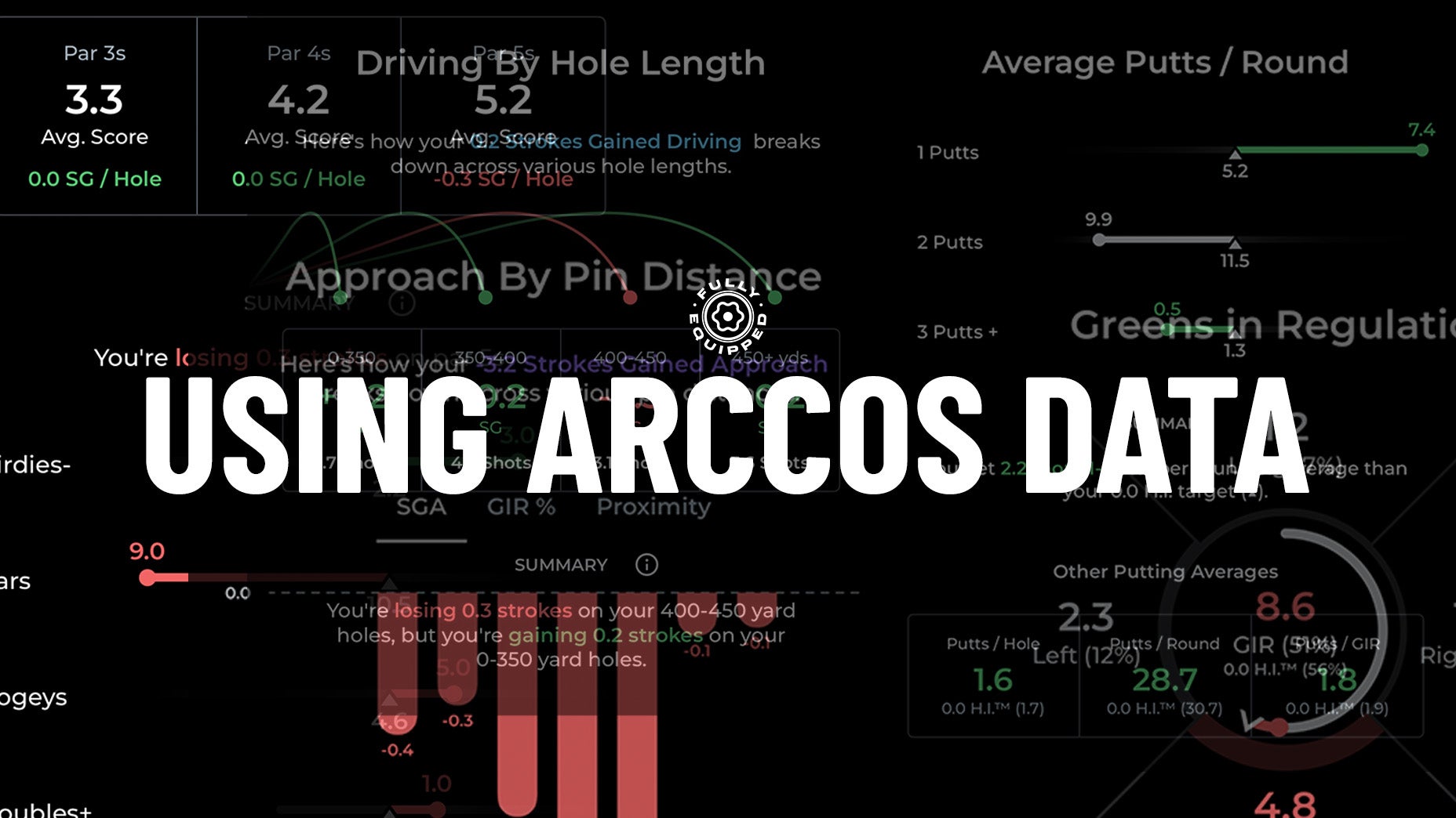 White text USING ARCCOS DATA overlays a dark background, showcasing golf analytics with various performance stats, charts, and graphs in faint colors for game improvement.
